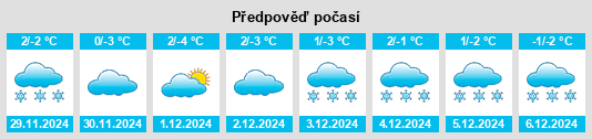 Výhled počasí pro místo Piesau na Slunečno.cz