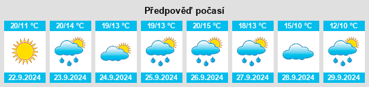 Výhled počasí pro místo Picher na Slunečno.cz