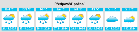 Výhled počasí pro místo Philippsheim na Slunečno.cz