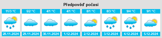 Výhled počasí pro místo Philippsburg na Slunečno.cz