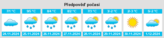 Výhled počasí pro místo Pfünz na Slunečno.cz