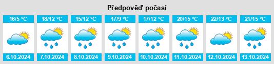 Výhled počasí pro místo Pfullingen na Slunečno.cz