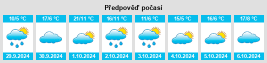 Výhled počasí pro místo Pfronten na Slunečno.cz