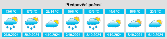 Výhled počasí pro místo Pforzheim na Slunečno.cz