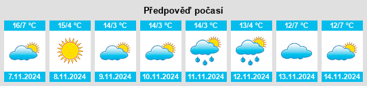 Výhled počasí pro místo Pforzen na Slunečno.cz