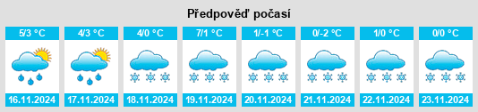 Výhled počasí pro místo Pfieffe na Slunečno.cz