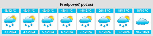 Výhled počasí pro místo Pferdsdorf na Slunečno.cz