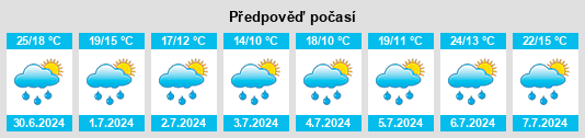 Výhled počasí pro místo Pfeffenhausen na Slunečno.cz