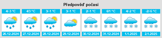 Výhled počasí pro místo Pfakofen na Slunečno.cz