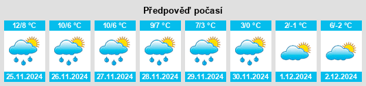 Výhled počasí pro místo Pfaffenweiler na Slunečno.cz