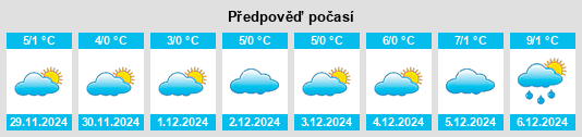 Výhled počasí pro místo Pfaffenberg na Slunečno.cz