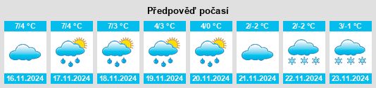 Výhled počasí pro místo Petzow na Slunečno.cz