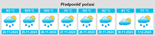 Výhled počasí pro místo Petschow na Slunečno.cz