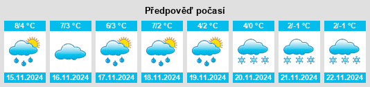 Výhled počasí pro místo Petersroda na Slunečno.cz