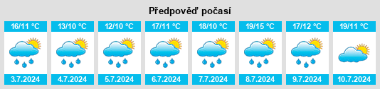 Výhled počasí pro místo Peterslahr na Slunečno.cz