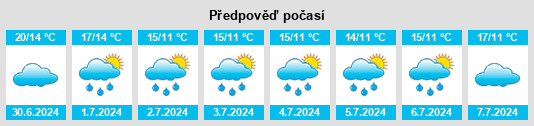 Výhled počasí pro místo Petersfehn na Slunečno.cz