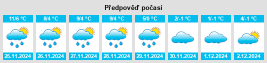 Výhled počasí pro místo Petersaurach na Slunečno.cz