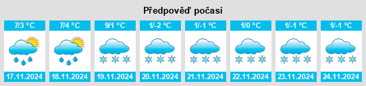 Výhled počasí pro místo Perl na Slunečno.cz