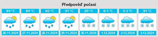 Výhled počasí pro místo Perasdorf na Slunečno.cz