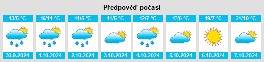 Výhled počasí pro místo Perach na Slunečno.cz