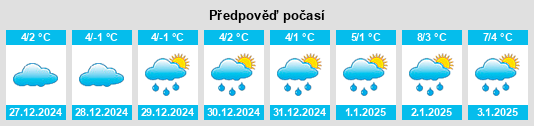 Výhled počasí pro místo Pelm na Slunečno.cz