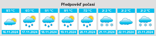 Výhled počasí pro místo Peitz na Slunečno.cz