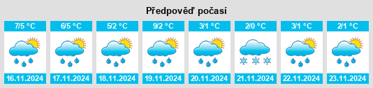 Výhled počasí pro místo Pegestorf na Slunečno.cz