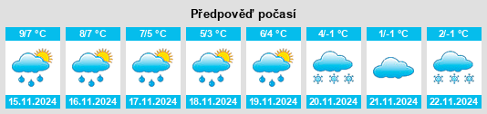 Výhled počasí pro místo Peez na Slunečno.cz