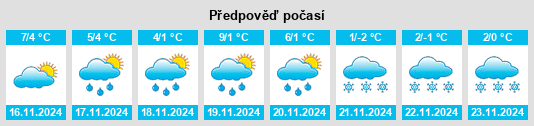 Výhled počasí pro místo Paunsdorf na Slunečno.cz