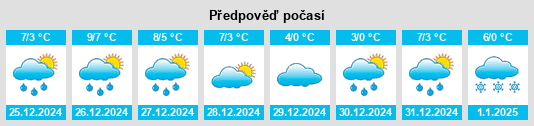 Výhled počasí pro místo Paulinenaue na Slunečno.cz