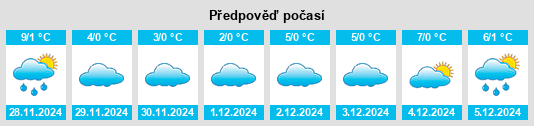 Výhled počasí pro místo Patersberg na Slunečno.cz