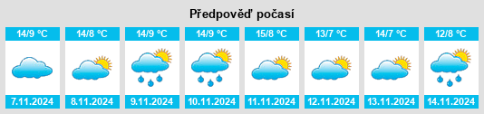 Výhled počasí pro místo Patersbach na Slunečno.cz