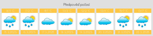 Výhled počasí pro místo Pastetten na Slunečno.cz