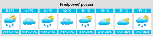 Výhled počasí pro místo Pannewitz na Slunečno.cz