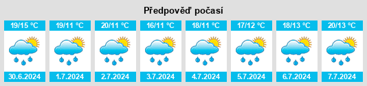 Výhled počasí pro místo Paaren na Slunečno.cz