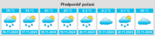 Výhled počasí pro místo Oyle na Slunečno.cz