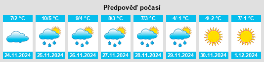 Výhled počasí pro místo Owen na Slunečno.cz