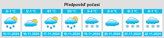 Výhled počasí pro místo Utscheid na Slunečno.cz