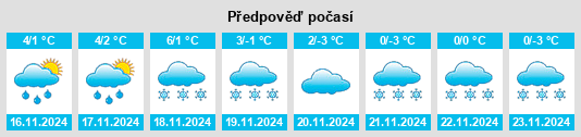 Výhled počasí pro místo Ötzingen na Slunečno.cz