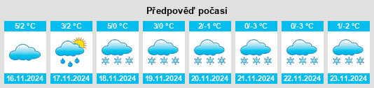 Výhled počasí pro místo Ottmannsdorf na Slunečno.cz