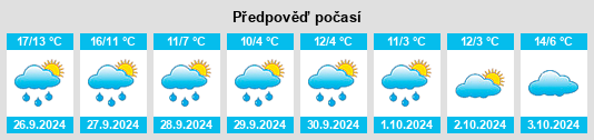 Výhled počasí pro místo Otterberg na Slunečno.cz