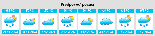 Výhled počasí pro místo Ottensen na Slunečno.cz