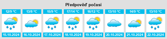 Výhled počasí pro místo Ottendorf na Slunečno.cz