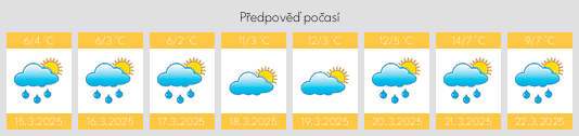 Výhled počasí pro místo Ostrach na Slunečno.cz