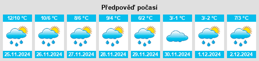 Výhled počasí pro místo Ostherbede na Slunečno.cz