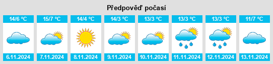 Výhled počasí pro místo Osterzell na Slunečno.cz