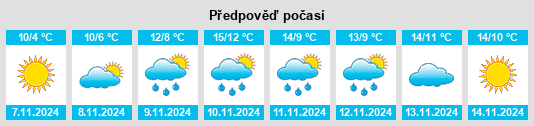 Výhled počasí pro místo Osterrade na Slunečno.cz