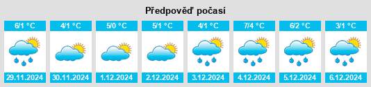 Výhled počasí pro místo Osterlinde na Slunečno.cz