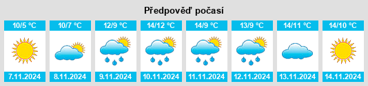 Výhled počasí pro místo Osterholm na Slunečno.cz