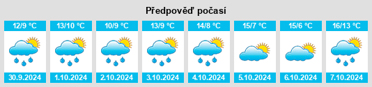 Výhled počasí pro místo Ostereistedt na Slunečno.cz